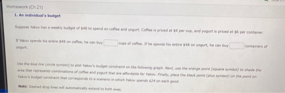 Homework (Ch 21) 1. An individuals budget Suppose Yakov has a weekly budget of $48 to spend on coffee and yogurt. Coffee is