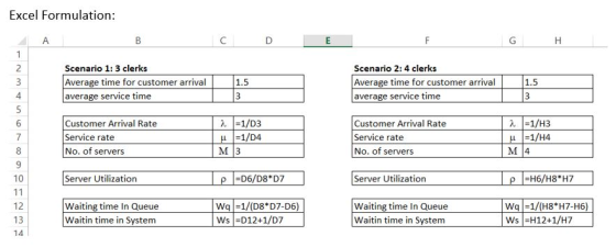 Excel Formulation: А B C D E F G H N 2 3 4 Scenario 1: 3 clerks Average time for customer arrival average service time 1.5 Sc