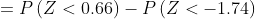 = P\left ( Z< 0.66\right )-P\left ( Z<-1.74\right )