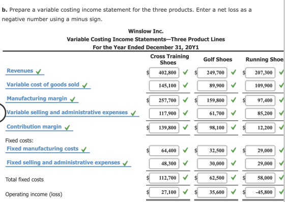 b. Prepare a variable costing income statement for the three products. Enter a net loss as a negative number using a minus si