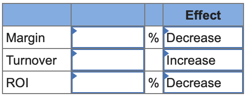 Margin Turnover Effect % (Decrease Increase % Decrease ROI