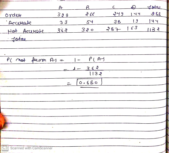 A B C 399 २49 ।५५ ७88 33 54 38 141 ordee Recreate Not Accurate Total 862 3३० २8 । 63 ।।32 Pl not freom A= |. PIAS 362 1132 0