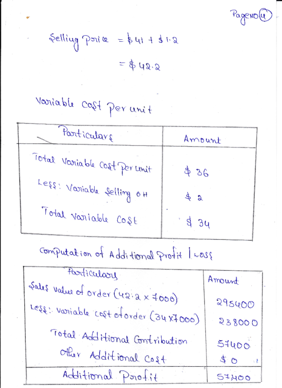 Pagenda Selling price = $41+$1.2 = $42.2 Variable cost per unit Particulars Amount to Total variable cost per unit Less: Vari