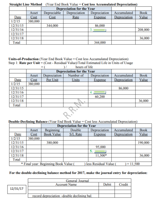 Straight Line Method (Year End Book Value = Cost less Accumulated Depreciation) Depreciation for the Year Depreciation Rate D