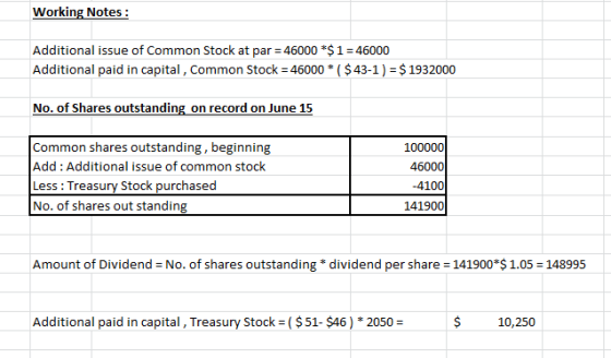 Working Notes: Additional issue of Common Stock at par = 46000 *$ 1 = 46000 Additional paid in capital, Common Stock = 46000