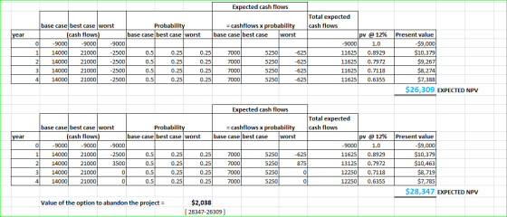Expected cash flows Total expected cash flows =cashflows x probability base case best case worst Probability base case best c