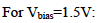 For Vbias=1.5V: