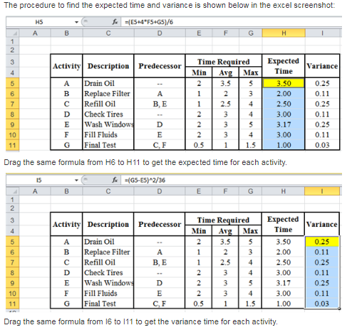The procedure to find the expected time and variance is shown below in the excel screenshot: 2 Time RequiredExpected 2 3.55 1