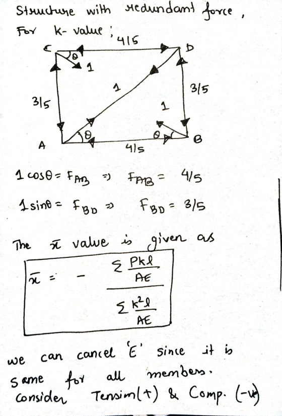 redundant force. Structure with for k- value, 315 || 315 / 1 415 1 2050 = FAB = 1 sino = FBD = FAB= 415 FBD = 3/5 is given as