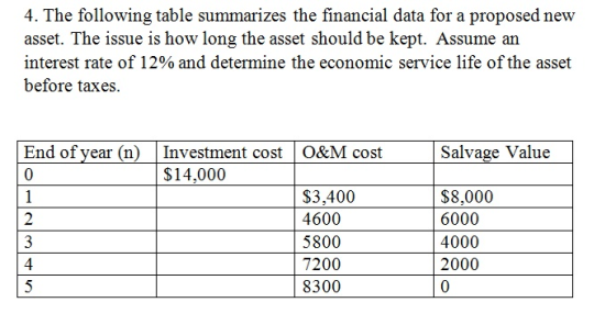 4. The following table summarizes the financial data for a proposed new asset. The issue is how long the asset should be kept. Assume an interest rate of 12% and determine the economic service life of the asset before taxes End of year (n)Investment cost |O&M cost Salvage Value $14,000 $3,400 4600 5800 7200 8300 $8,000 6000 4000 2000 2 4