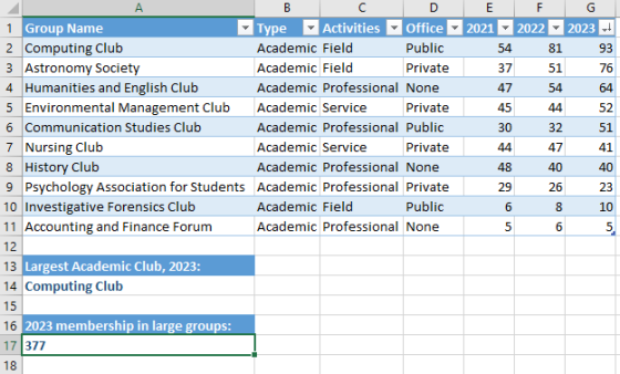 1 Group Name Type Activities Office 2 Computing Club Academic Field Public 3 Astronomy Society Academic Field Private 4 Human
