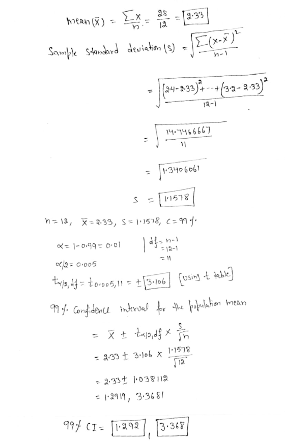 mean (X) 2.33 12 Sample Sandard deviatin (s) a-32602-3 23)2 -333) (३4-३-3 --+ 3a-१.33)* 14.7466667 11 1-3406061 S 1518 h=13,