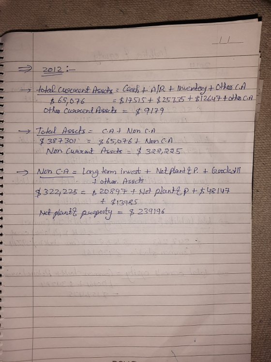 2012- =total cuescent Asschs = cesht À 1R + tiventory + other cA $ 65,076 = $17515 + $25735 + $12647totho CA othes Cuvient As