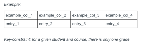 Example: example_col_4 example_col_1 entry_1 example_col_2 entry_2 example_col_3 entry_3 entry_4 Key-constraint: for a given
