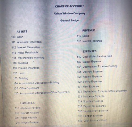 CHART OF ACCOUNTS Urban Window Company General Ledger REVENUE 410 Sales 810 Interest Revenue ASSETS 110 Cash 111 Accounts Rec