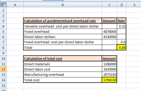 A B C D E 1 N 3 4 5 5 6 Calculation of predetermined overhead rate Variable overhead cost per direct labor-dollar Fixed overh