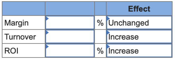 Margin Effect % Unchanged Increase % Increase Turnover ROI
