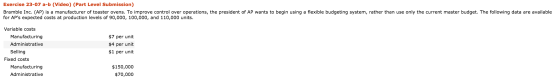 Exercise 23-07 a-b (Video) (Part Level Submission) Bramble Inc. (AP) is a manufacturer of toaster ovens. To improve control o
