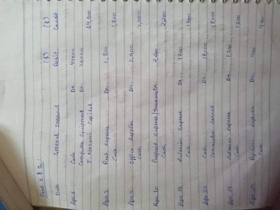 Part 1&2 ($2 Debit Date General Iobrenal Credit Ape, I De Cash Computer Equipment J. Nozomi Capital 44000 20000 64,000 Apt2 C