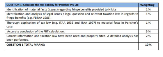 Weighting 1% 1% 1 % QUESTION 1: Calculate the FBT liability for Perisher Pty Ltd Identification of material facts (issues) re