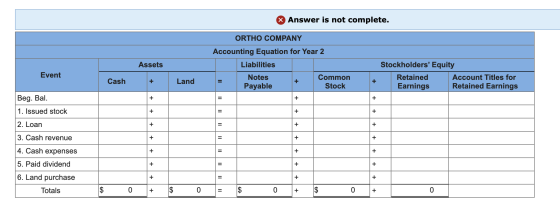 & Answer is not complete. Assets ORTHO COMPANY Accounting Equation for Year 2 Liabilities Notes Common = Payable Stock Event