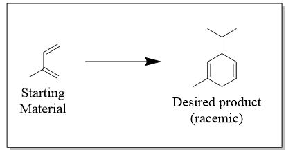 Starting Material Desired product (racemic)