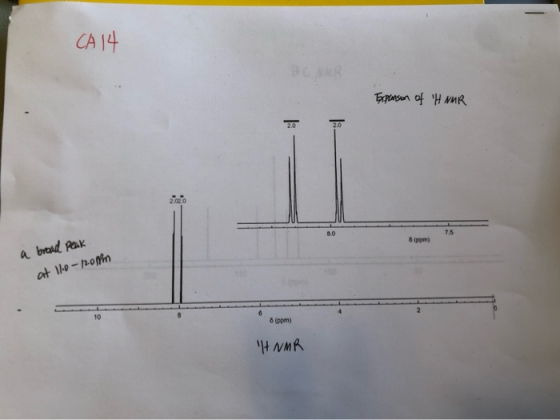 CA14 Expansion of HAUR 8 pm) a broad Peak at 11.00-12.00pm 6 ppm) It NMR