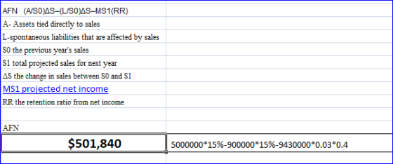 AFN (A/SO/AS-L/SO/AS-MS1(RR) A- Assets tied directly to sales L-spontaneous liabilities that are affected by sales SO the pre