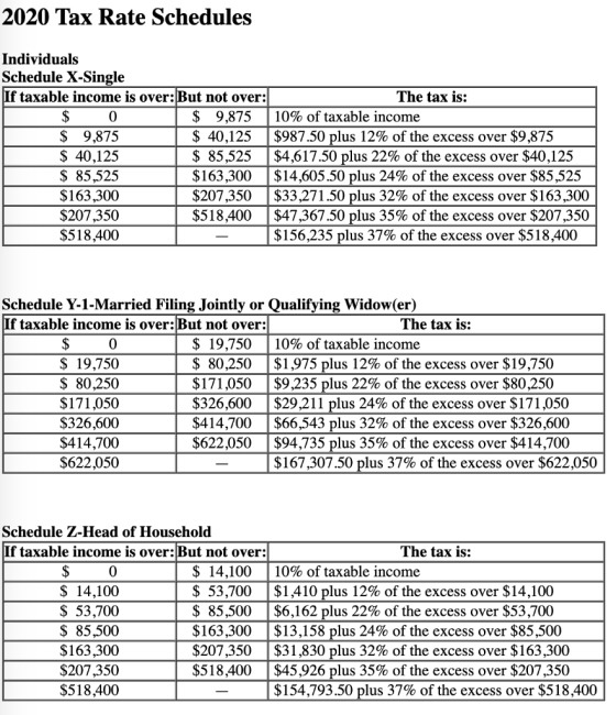 2020 Tax Rate Schedules Individuals Schedule X-Single If taxable income is over: But not over: The tax is: $ 0 $ 9,875 10% of
