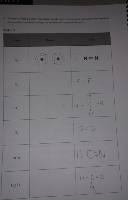 4. Complete Table 2.2 below for covalent bonds Refer to the periodic table within your textbook Be sure that your final drawi