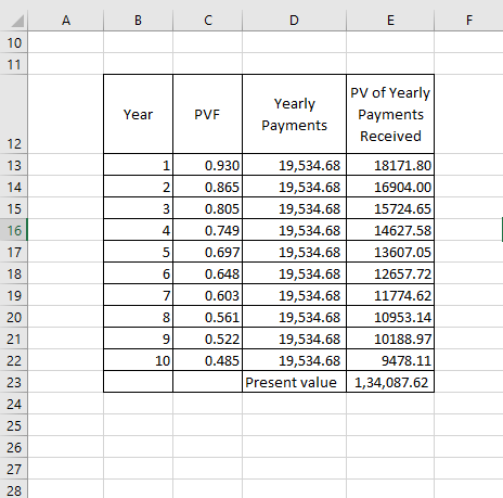 Year PVF Yearly Payments PV of Yearly Payments Received 0.930 19,534.68 0.865 19,534.68 0.805 19,534.68 0.749 19,534.68 0.697