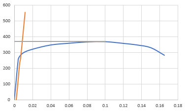 002 004 006 0.08 01 0.12 0.14 0.16 0.18