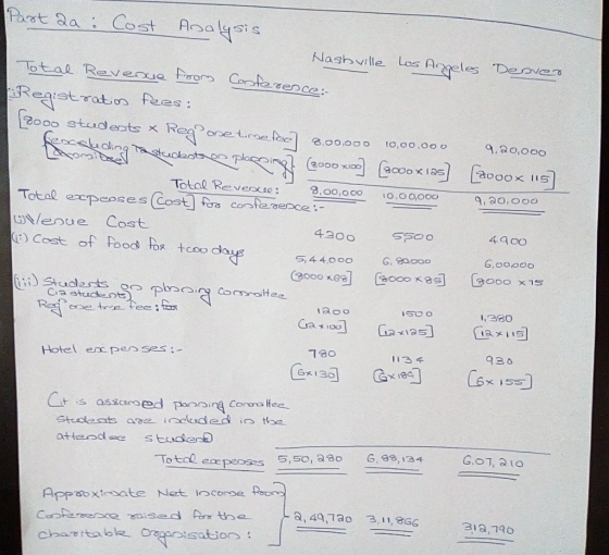 Part 2a : Cost Analysis Nashville Los Angeles Desver Total Revenue from Costerence: Registrato fees: 8000 students * Regpone