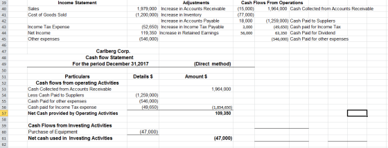 Adjustments Cash Flows From Operations Income Statement 39 (15,000) (77,000) 18,000 Sales 1,979,000 ncrease in Accounts Recei