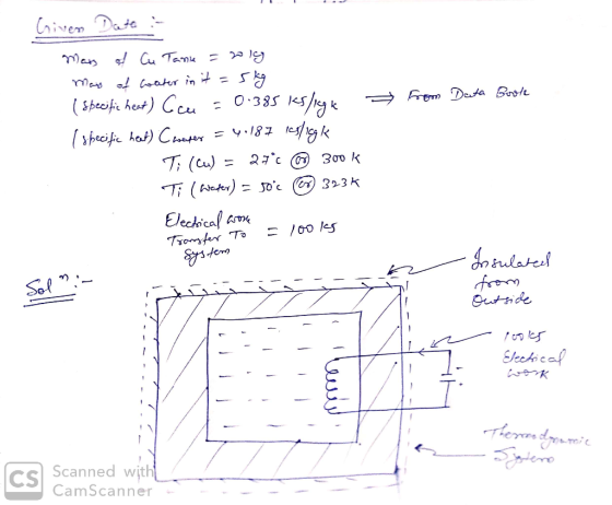 from Data Book Given Date : Mars of Cu Tanie = 20 kg Mais of water in it = 5kg ( specific heat) Gee = 0.385 ks/19k (specific