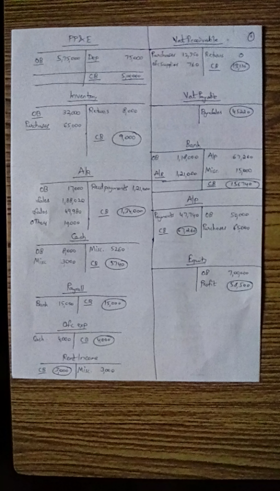 Nat Peavakle PPXE Parchaes 12,35e Rehans ofr Supie SsceDep 75c00 CB CB Soo Vat Bde Invent Redans Byles &eco 3200 OB Rechates