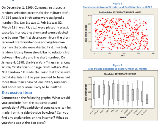 Figure 1 Correlation between Birthday and Draft Number is-0.223 On December 1, 1969, Congress instituted a random selection process for the military draft. All 366 possible birth dates were assigned a number (i.e. Jan 1st was 1, Feb 1st was 32, March 15th was 75, etc.) were placed in plastic capsules in a rotating drum and were selected one by one. The first date drawn from the drum received draft number one and eligible men born on that date were drafted first. In a truly random lottery there should be no relationship between the date and the draft number. On January 4, 1970, the New York Times ran a long article, Statisticians Charge Draft Lottery Was Not Random. It made the point that those with birthdates later in the year seemed to have had more than their share of low lottery numbers and hence were more likely to be drafted. Discussion Item Comment on the following graphs. What would you conclude from the scatterplot and correlation? What additional conclusions can be made from the side-by-side boxplots? Can you find any explanation on the internet? What do you think about the box plots? Scatterplot of 1970 DRAFT NUMBER vs DAY Figure 2 Side by side box plots of draft number vs. month Boxplot of 1970 DRAFT NUMBER 200 TA