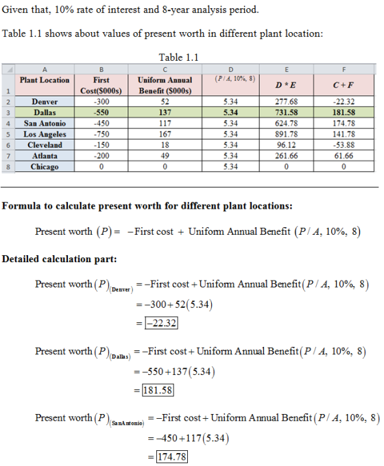 Given that, 10% rate of interest and 8-year analysis period. Table 1.1 shows about values of present worth in different plant