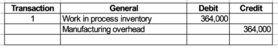 Credit Transaction 1 General Work in process inventory Manufacturing overhead Debit 364,000 364,000