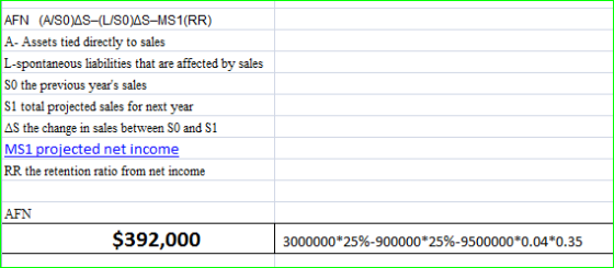 AFN (A/SO/AS-(L/SO/AS-MS1(RR) A- Assets tied directly to sales L-spontaneous liabilities that are affected by sales SO the pr