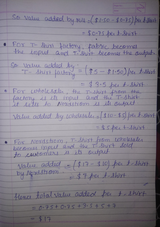 Page No.: VOUVA Date: So value added by mill -($1.50 - $0.75 per t-shirt = $0.75 per t-shirt. For T- Shirt factory fabsic bec