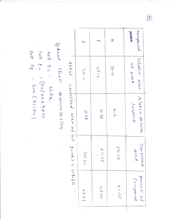compundkelative area lat ie de tecter Corrected ncak 2 226s 62ざ Snheadshete comen ta ttc Cell E1