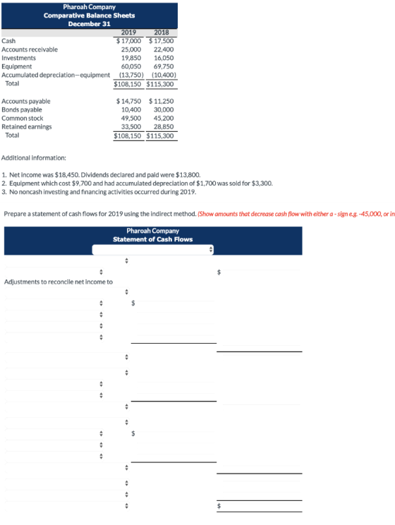 Pharoah Company Comparative Balance Sheets December 31 2019 2018 Cash $ 17,000 $17,500 Accounts receivable 25,000 22,400 Inve