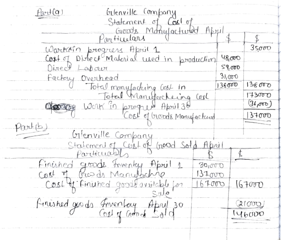35000 Factory Overheed 138000 Part(a) Gelenville company Statement of Cost of Lactured Particulars $ Workin progress April 1