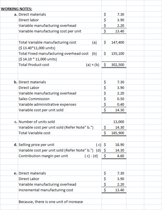 WORKING NOTES: a. Direct materials Direct labor Variable manufacturing overhead Variable manufacturing cost per unit $ $ $ 7.