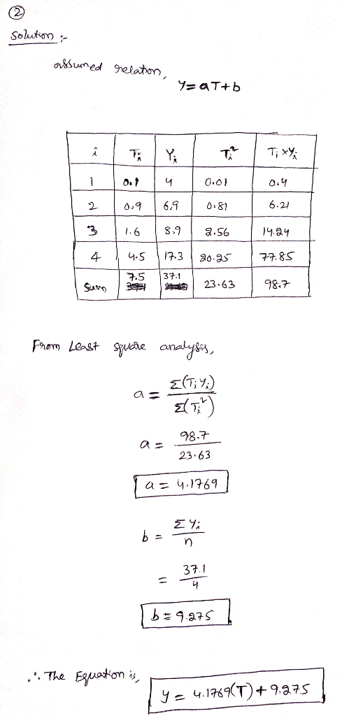 Solution :- uned Peloton 0.o1 2 | 0,9 | 6.9 | 0.81 2- 4.5 31.1 Suro | 12 | 23.63 | 98.7 8.7 23.63 a = 4,1369 グ, y ; 37.1 Euat