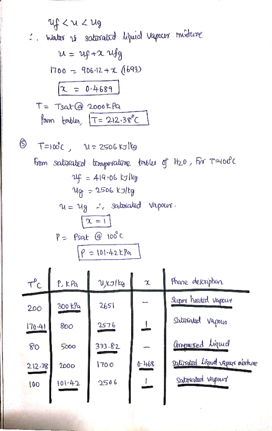 bn 7 n fh 700 906.12+ 693) T Tsat@ 2000kPa fam able,T 212.38°C T10oc 2506 Klg hom salal nperralve table of 20, fr T-Iodc f =