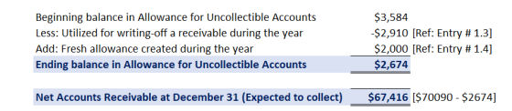Beginning balance in Allowance for Uncollectible Accounts Less: Utilized for writing-off a receivable during the year Add: Fr