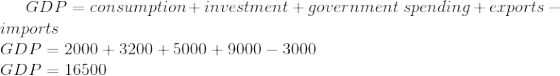 GDP=consumption+investment+government\ spending+exports-imports\\ GDP=2000+3200+5000+9000-3000\\ GDP=16500