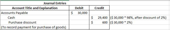 Credit Debit 30,000 $ Journal Entries Account Title and Explanation Accounts Payable Cash Purchase discount (To record paymen